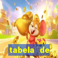 tabela de porcentagem dos slots pg